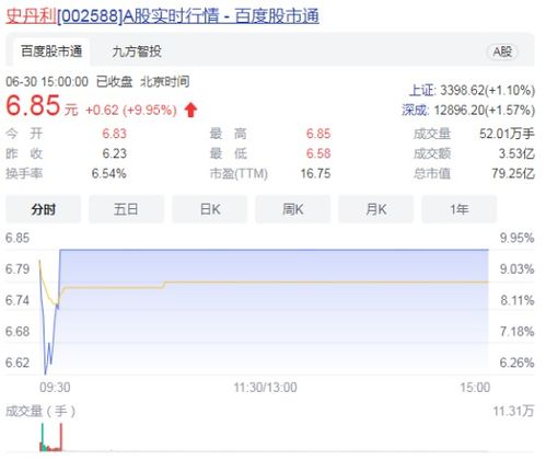 跨界鋰電新星 技術(shù)推廣如何助力上市公司直接漲停封板？