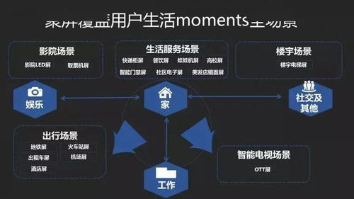 技術推廣品牌如何根據生命周期精準投放戶外廣告